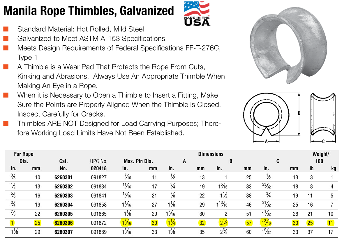 1 inch Campbell 83G Galvanized Round Thimbles Wesco Industries